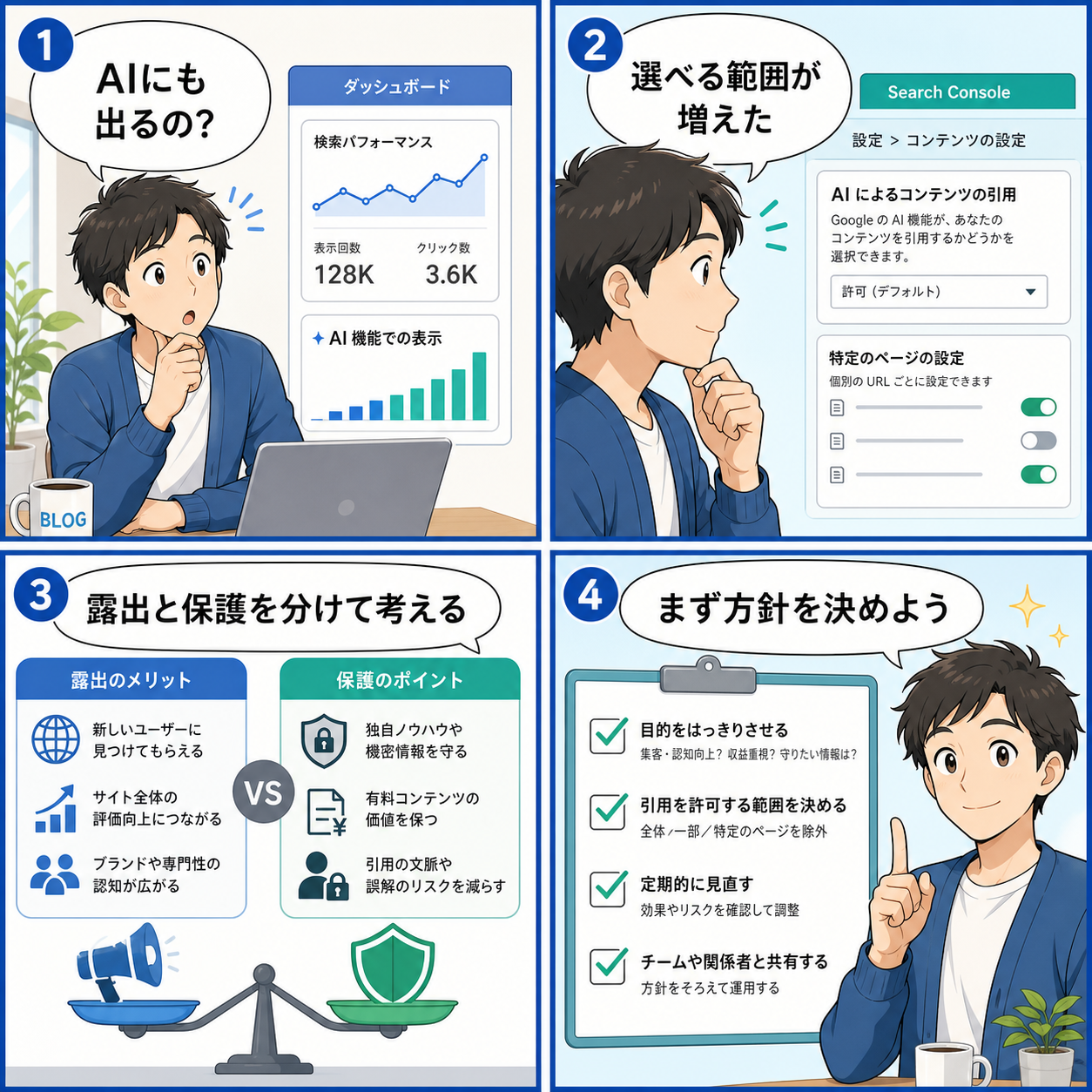 GoogleのAI引用制御を4コマで整理した図
