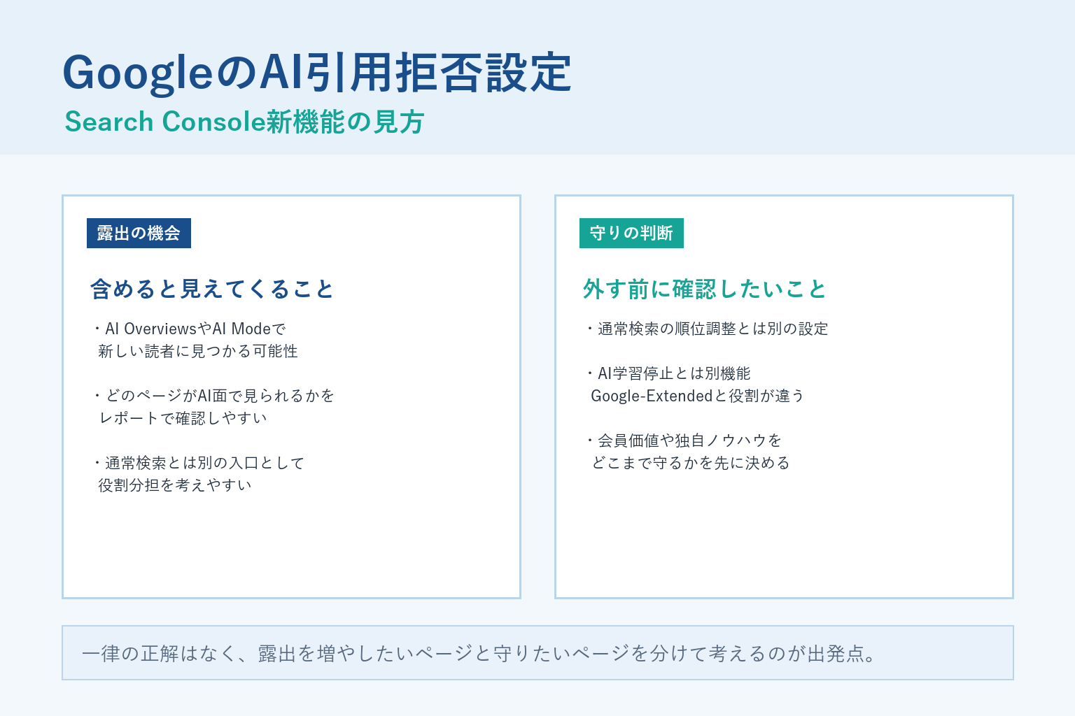 GoogleのAI引用拒否設定を説明するアイキャッチ画像