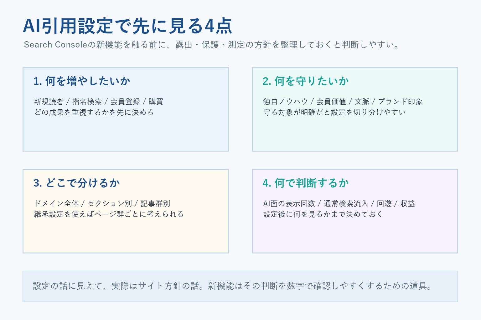 生成AI表示の露出と学習制御の違いを整理した図