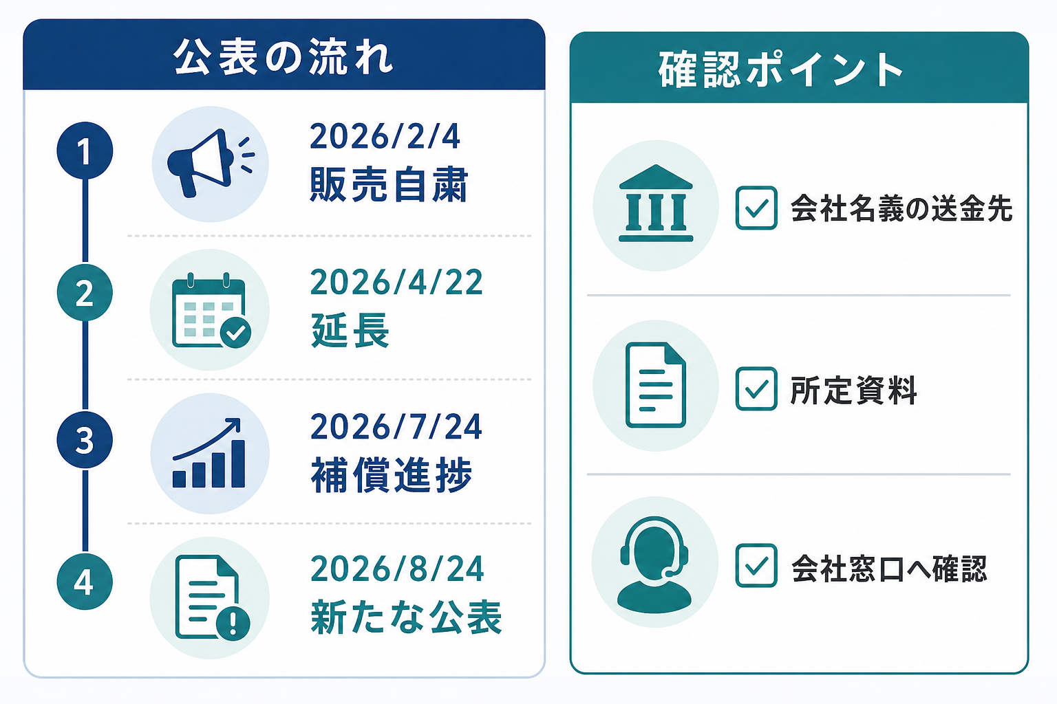プルデンシャル生命の公表経緯と確認ポイント