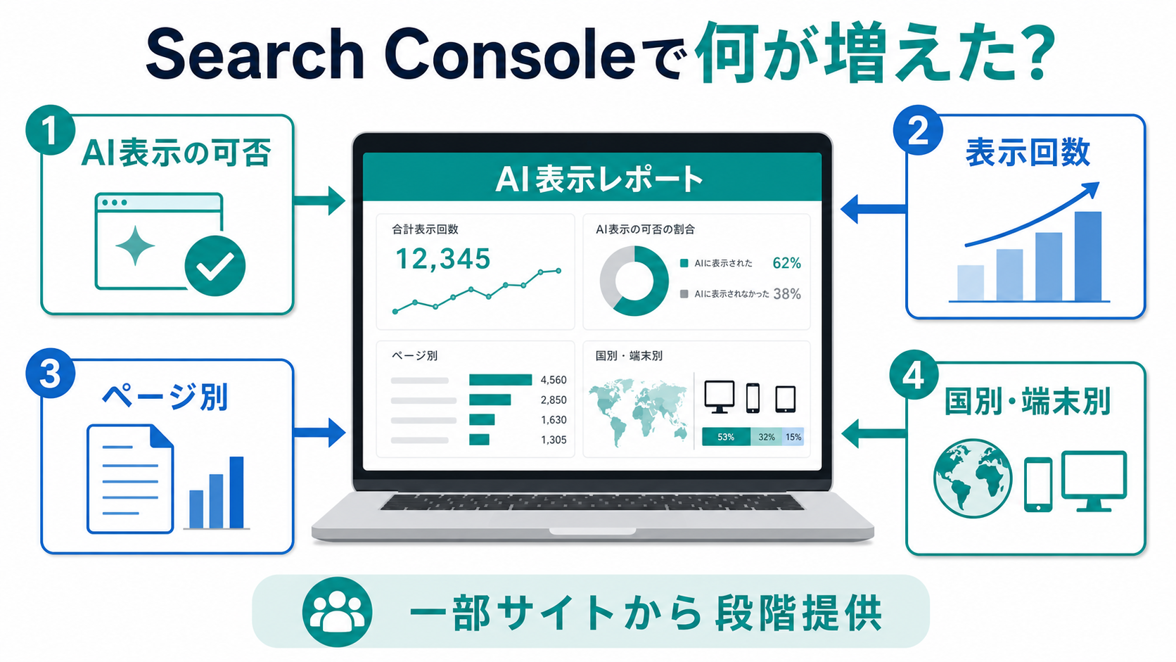 Search ConsoleのAI表示レポートの項目イメージ