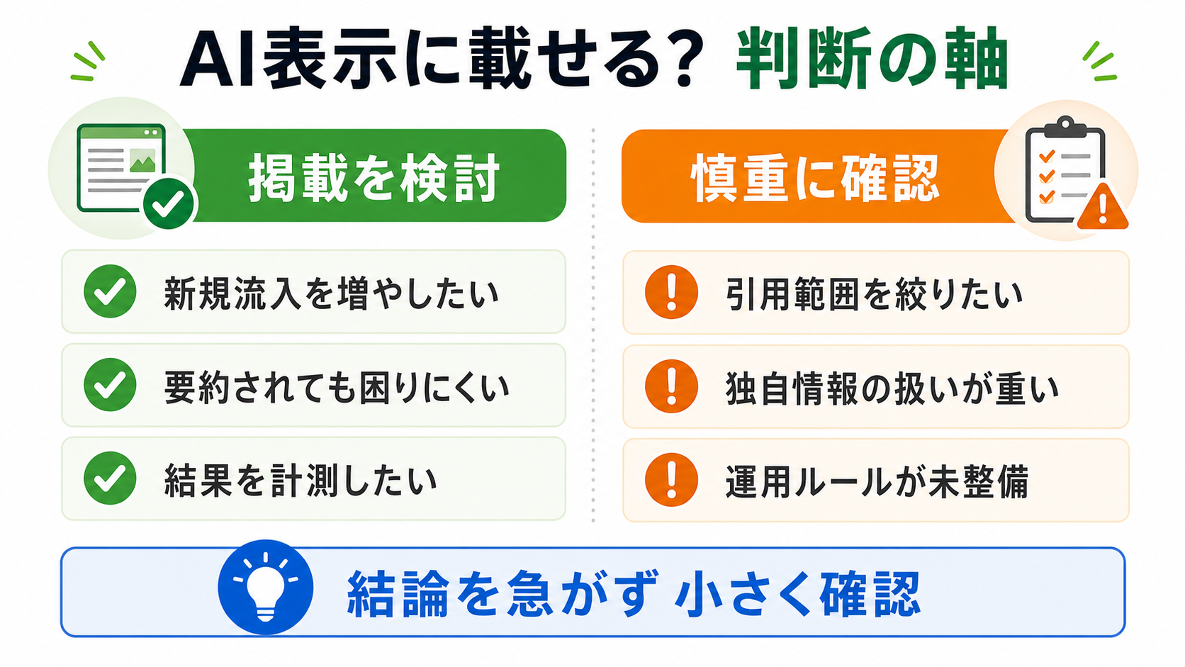AI表示に載せるか判断するチェック項目