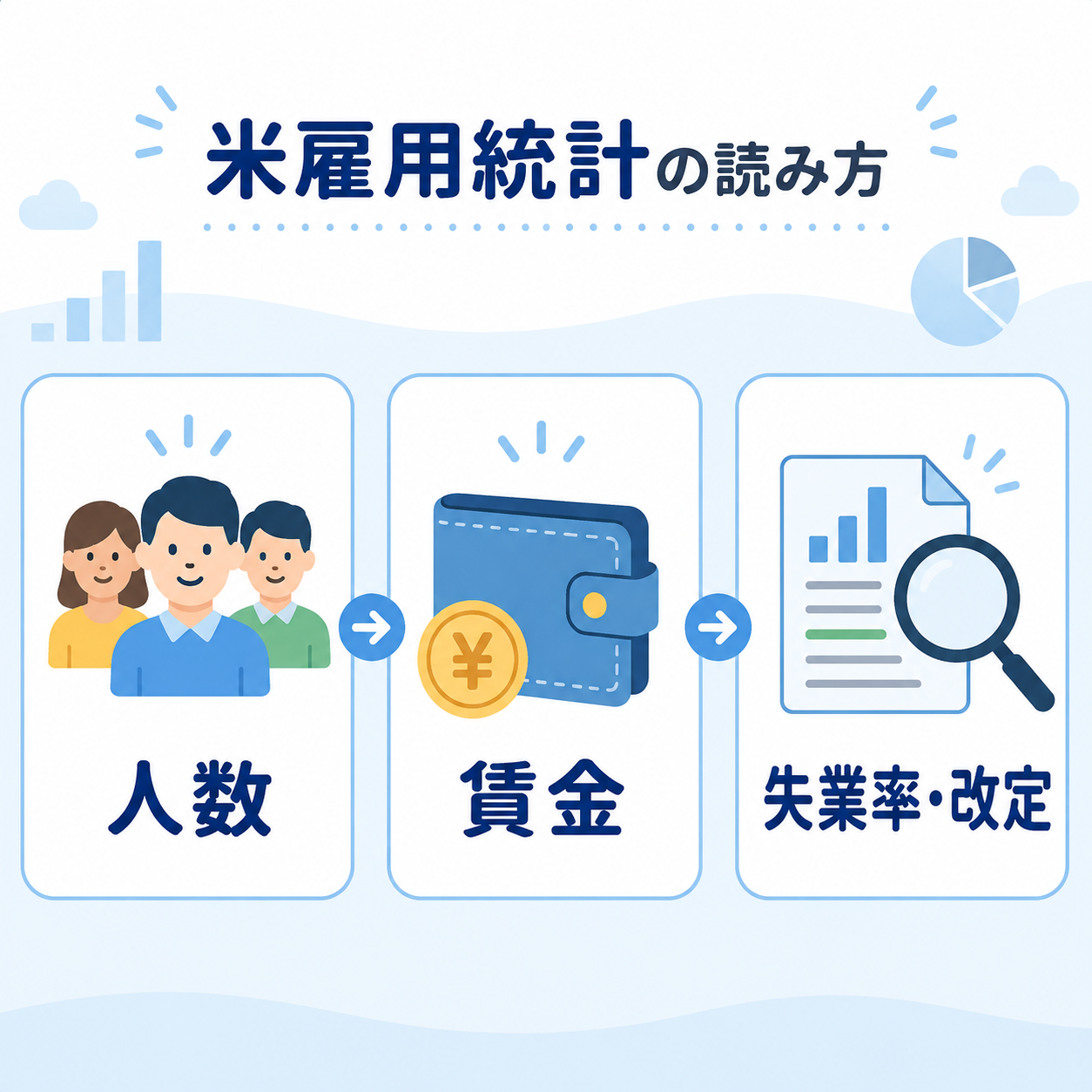 雇用統計で人数・賃金・失業率と改定を確認する図